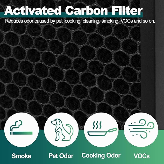 240 True HEPA 14 Air Purifier Filter Replacement, Compatible with PuroAir 240 Air Cleaner Purifier, 3-in-1 High-Efficiency Activated Carbon, 2 Packs