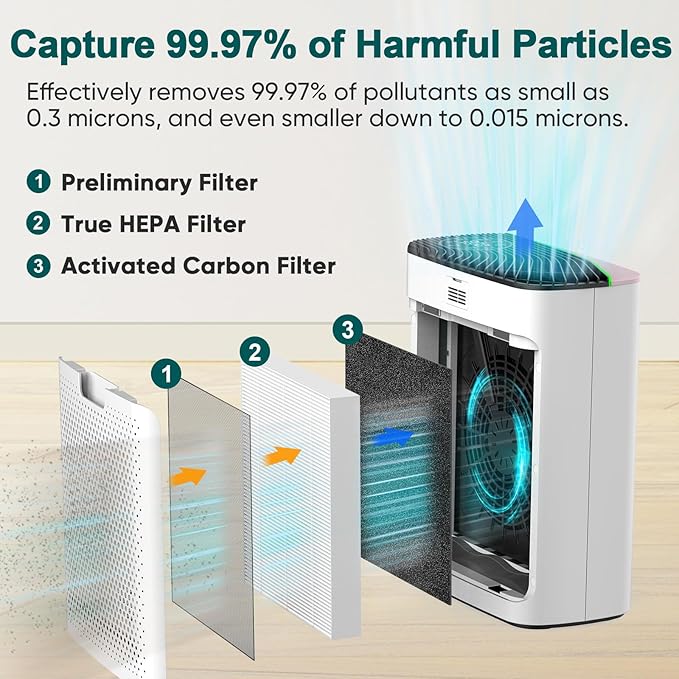 Jafanda Air Purifiers for Home Up to 1100ft² Large Room,HEPA Filter Removes 99.97% of Allergens,Dust,Smoke,and Odors,Activated CarbonTrue HEPA Filters,20dB Quiet Air Purifier (JF239-Rose gold)