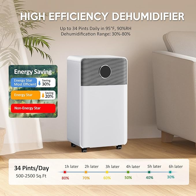 2500 Sq.Ft Dehumidifiers with Drain Hose, Max 34 Pints, Intelligent Humidity Control, 24H Timer, 3 Modes, Child Lock, Auto Defrost, Ideal for RV, Bathroom, Bedroom