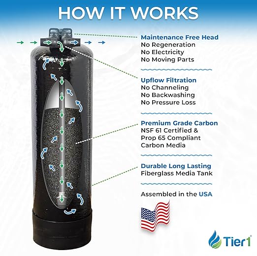 Tier1 Whole House Chloramine Filter | 600,000 Gallon Capacity, 5-6 Year Life | Pre-Filled Carbon Tank with 1 Cubic Foot of Premium Catalytic Granular Activated Carbon | Home Water Filtration System