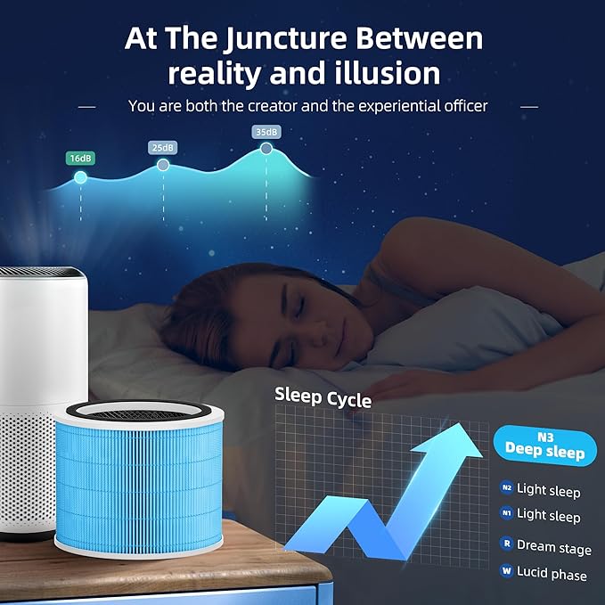 Core 200S Smoke Remover Replacement Filter for LEVOIT Core 200S Smart WiFi Air Purifier, Funmit 3-in-1 H13 True HEPA Filter Replacement and High-Efficiency Activated Carbon, Part # Core 200S-RF, 4Pack