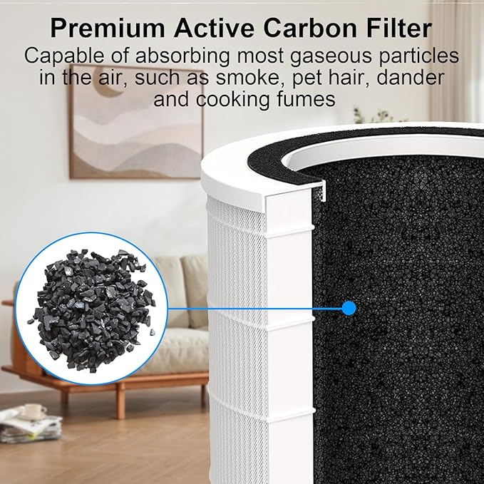 H7126 Replacement Filter for GoveeLife H7126 Mini Air Purifier, Govee Air Purifier Filter, 3-in-1 True HEPA Filter, Part #H7126-RF, 1 Pack