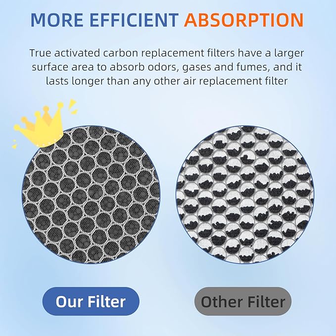 Vital 100 True HEPA Replacement Filter for LEVOIT Vital 100 Air Purifier,3-in-1 H13 HEPA High-Efficiency Activated Carbon Filter,Vital 100-RF,4 Pack,White
