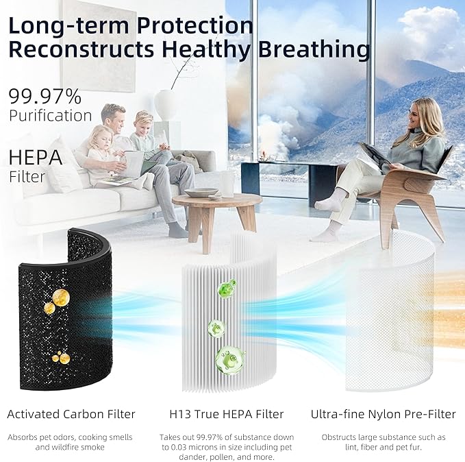 Core 200S Replacement Filter for LEVOIT Core 200S Smart WiFi Air Purifier, Funmit 3-in-1 H13 True HEPA Filter Replacement and High-Efficiency Activated Carbon, Part # Core 200S-RF, 2 Pack