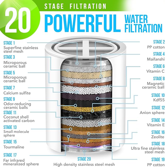 AquaHomeGroup 20 Stage Shower Head Filter for Hard Water - High Output Shower Filters to Remove Toxic Chemicals, Chlorine, Fluoride - Vitamin C Shower Filters for Hair & Skin (Brushed Nickel)