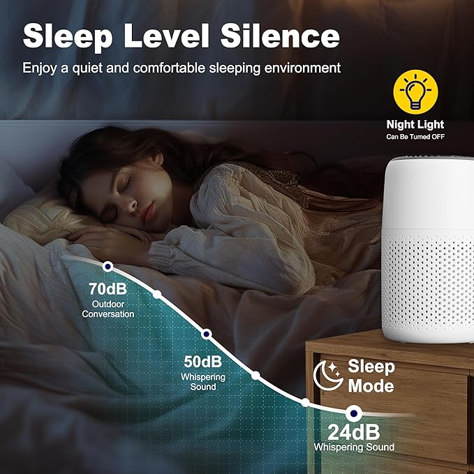 Core Mini Replacement Filter for LEVOIT Core Mini and Core Mini-P Air Purifier, 3-in-1 H13 Grade True HEPA and High-Efficiency Activated Carbon, Core Mini-RF, 2 Filter & 10 Fragrance Sponge