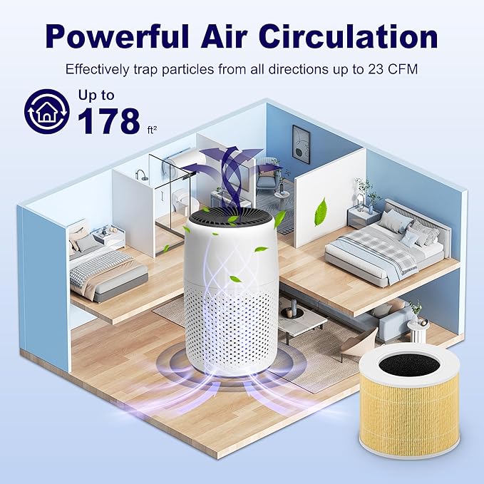 Core Mini Pet Care Replacement Filter for LEVOIT Core Mini and Core Mini-P Air Purifier, 3-in-1 H13 True HEPA High-Efficiency Activated Carbon, Core Mini-RF-PA, 6 Filter & 10 Fragrance Sponge, Yellow