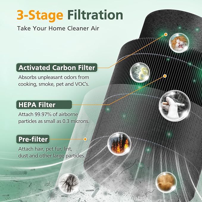 4 Pack MR2566 Filter Compatible with MORENTO MR2566 Air Purifier, 3-in-1 HEPA Activated Carbon Pre-Filter, Basic Version