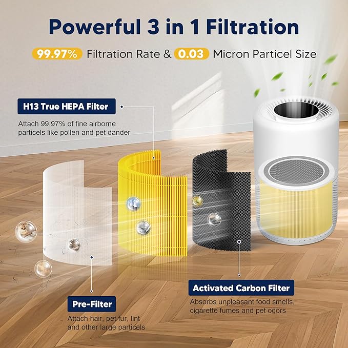 Core 200S Pet Care Replacement Filter Compatible with LEVOIT Core 200S and LEVOIT Core 200S Smart WiFi Air Purifier, 3-in-1 H13 True HEPA Activated Carbon Filter, Core 200S-RF, Yellow, 4 Pack