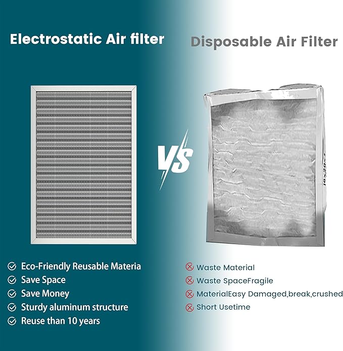 12x12x1 Air Filter-MERV 8, Washable & Reusable Electrostatic Air Filter, AC/HVAC Furnace Filter, Lasts a Lifetime, Permanent Filter, Breathe FresherHome And Office Actual Size:11.69x11.69x1 Inch