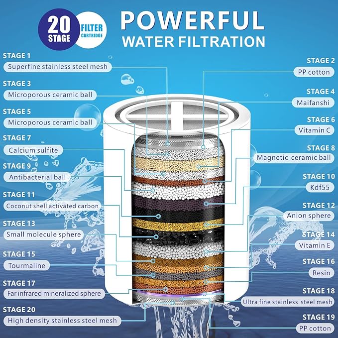 High Pressure Filtered Shower Head Set, 6’’ Rain Shower Filter for Hard Water, Universal Round Showerhead 20 Stage Filtration Removes Impurities for Rejuvenated Skin by Eolax, Matte Black