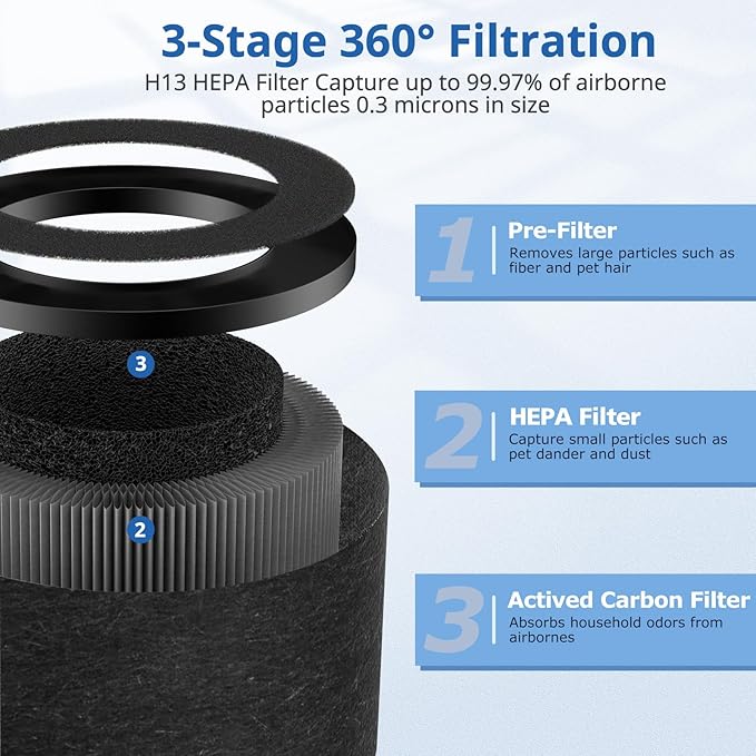 2 Pack TZ-K1 Replacement Filter Compatible With FreAire Air Purifier, ToLife And MK01 MK06 Purifier, 3-in-1 Upgraded Filtration Filters, Activated Carbon and Pre-filter, 360° Rotating Filter(Black)
