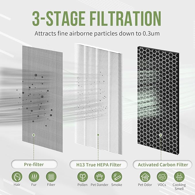 KF310 Replacement Filter Compatible with Kenmore Air Puri-fier Model PM3020, for KF310 1500e Series Air Replacement True HEPA Filter, Compare to Part# KF310, 2-Pack