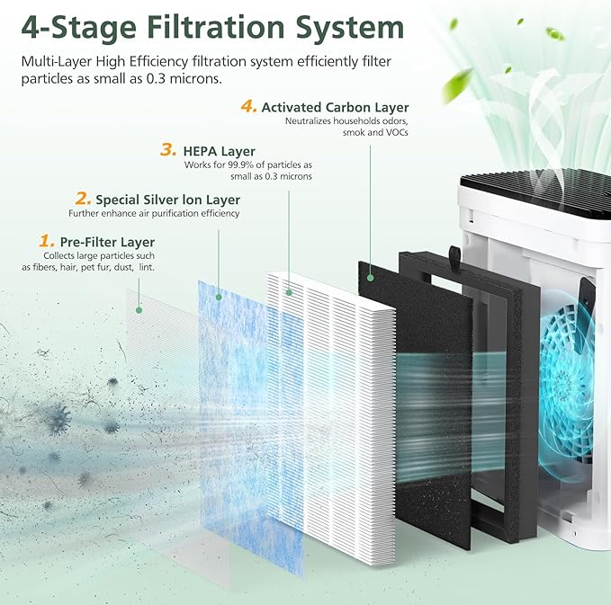 OFFICIAL MJ005H Replacement Filter for POMORON MJ005H Air Purifiers, HEPA Air Filter, 4-Stage Filtration, Activated Carbon Multi-Layer Filter for Dust Smoke Pet Dander Pollen, 2 Pack