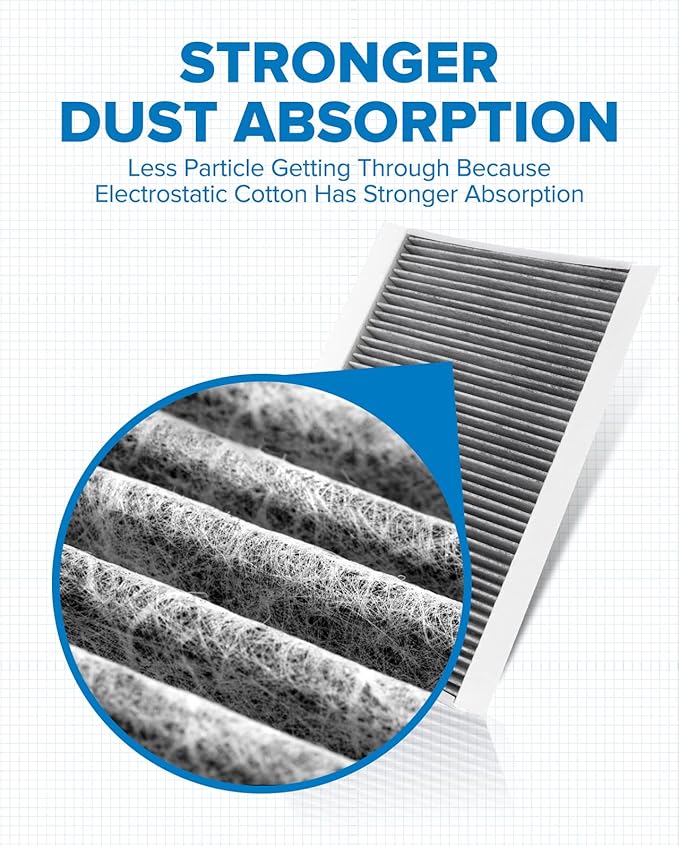 PHILTOP ACF086 (CF10436) Cabin Air Filter, Replacement for Sprinter2500 (2007-2019), Sprinter3500 (2007-2019), Premium Cabin Filter with Activated Carbon Filter Up Dust Pollen Odor