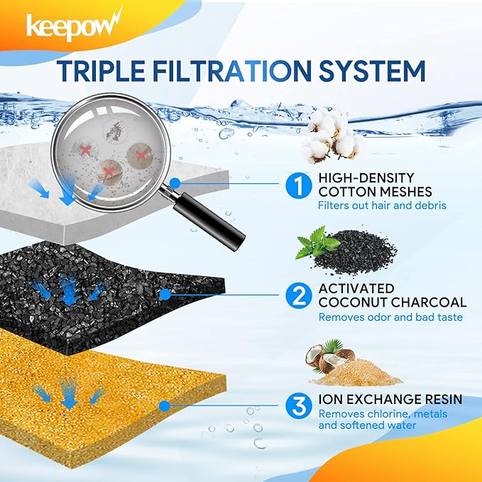 KEEPOW Pet Fountain Filter Replacement for 67oz/2L & 84oz/2.5L - 6 Pack Cat Fountain Filter Compatible With Plastic & Stainless Steel