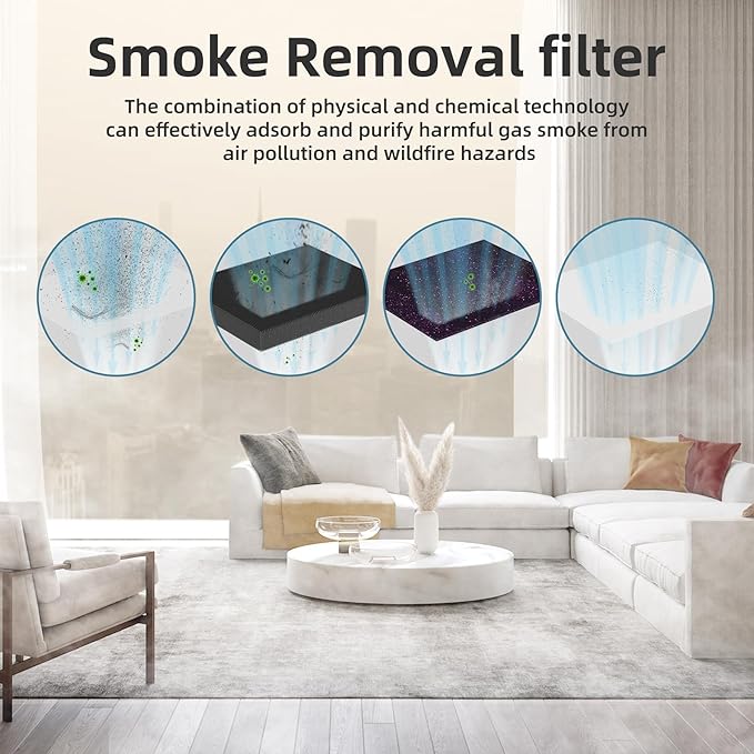 AROEVE MK04 Air Purifier Replacement Filter, Smoke Remove Material 4 -in-1 Filter with Activated Carbon Mix, Against Ash for Smoke, Odors, and VOCs, 2 Pack- Grey