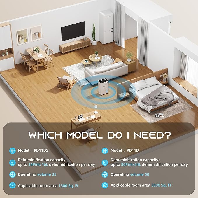 3500 Sq.Ft Dehumidifier, Wellsle 50 Pint Dehumidifiers for Home and Basement with Drain Hose, Ultra-Quiet Bedroom Dehumidifier - Intelligent Humidity Control - 24 Hour Timer