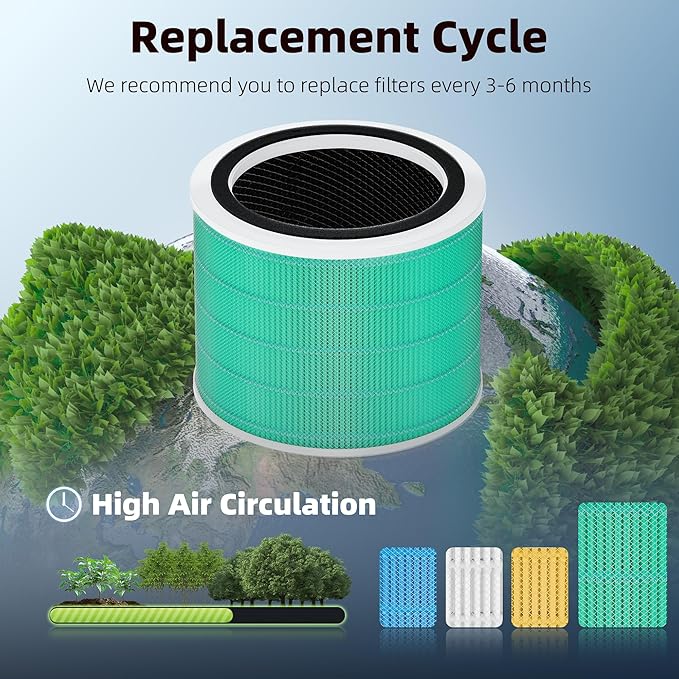 Core 200S Toxin Absorber Replacement Filter for LEVOIT Core 200S Smart WiFi Air Purifier, Funmit 3-in-1 H13 True HEPA Filter Replacement and High-Efficiency Activated Carbon, Part#Core 200S-RF, 3 Pack