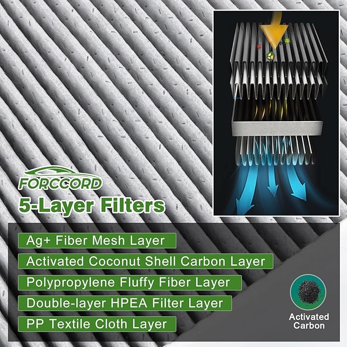 2-Pack Rear Cabin Air Filter Fits for Kia Carnival 2022-2025 2026 3.5L Activated Carbon Cabin Filter Replacement 97133-R0500 Accessories (Installed Rear Position, Not the Front!)