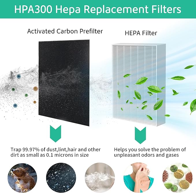 6 Pack HPA300 HEPA Filter Replacement R with 8 Pack Activated Carbon Filter A Compatible with Honeywell Air Purifier HPA300, HPA304, HPA200, HPA3300 and HPA5300 Series