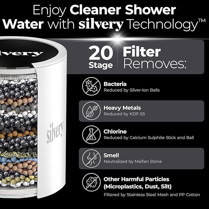Silvery High Pressure Filtered Shower Head - Dermatologist-Approved Clean Water with Silvery Technology™ Filter - Showerhead Removes Impurities for Healthier Skin (Fixed Replacement Filters)