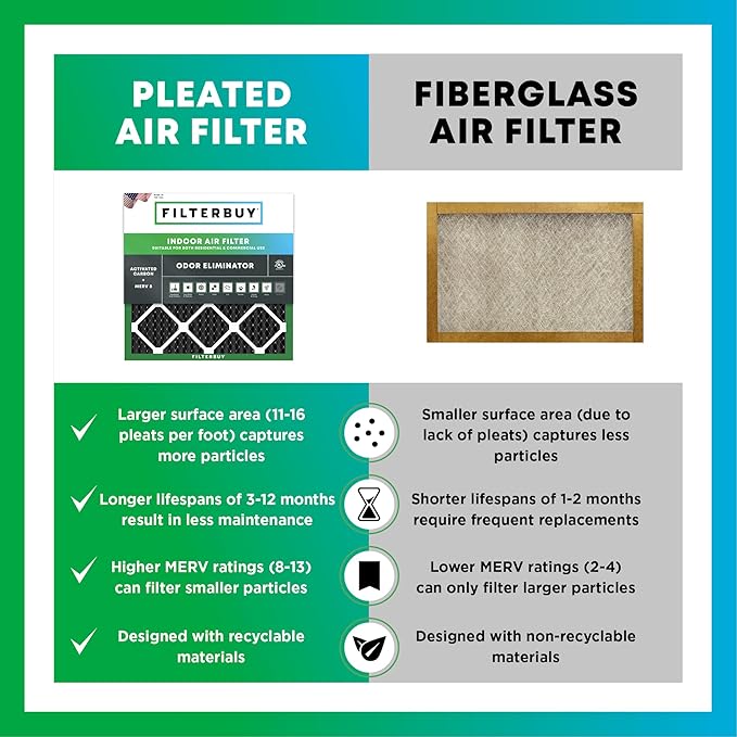 Filterbuy 12x18x1 Air Filter MERV 8 (MPR 700) Odor Eliminator Replacement (4-Pack), Electrostatic Pleated HVAC AC Furnace Filters w/Activated Carbon, Made in USA (Actual Size: 11.50 x 17.50 x 0.75)