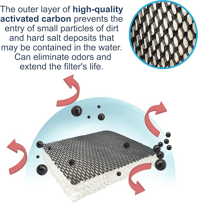 HQRP 2-Pack Wick Filter Compatible with Holmes HWF23CS / HWF23 Filter F Replacement fits HM1200, HM1250, HM1206, HM1200TPK, HM1200TPK1, Bionaire BCM1250 Humidifiers
