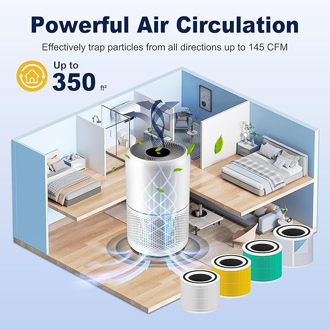 Core 300 Pet Care Replacement Filter for LEVOIT Core 300 Core 300-P Core 300S Vortex Air Air Purifier, 3-in-1 H13 Grade True HEPA High-Efficiency Activated Carbon, Core 300-RF-PA, 4 Pack, Yellow