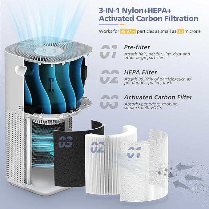 Core 600S Replacement Filter for LEVOIT Core 600S-P Smart Air Purifier, Core600S-RF, 3-in-1 HEPA Activated Carbon Filter for Home Large Room, 2 Pack