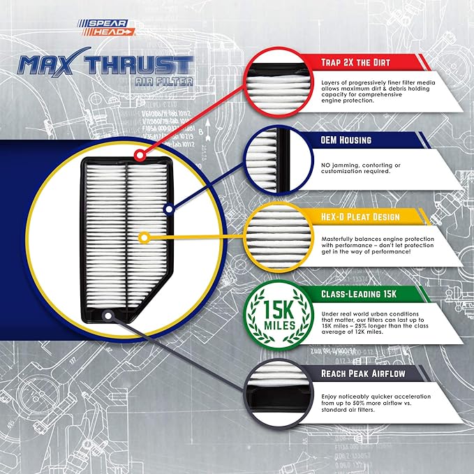 Spearhead MPG Defense Max Thrust Engine Air Filter For All Mileage Vehicles, Fits Like OEM, Restores MPG & Acceleration (MT-159)