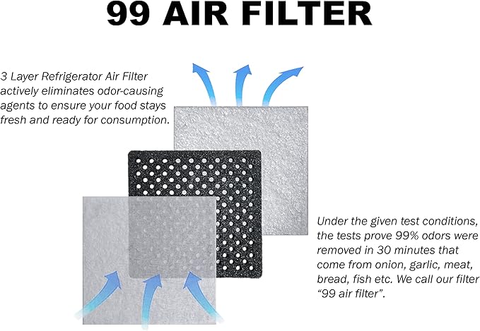 LT120F 3 Pack Air Filter - Perfect Fit/No Carbon Powder 6 Month Replacement Fridge Fresh Air System - Compatible Models: LG LT120F, Kenmore Elite 469918, ADQ73214404, ADQ73334008