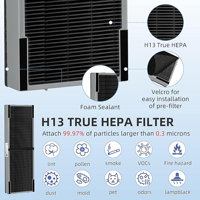 APPLIANCEMATES FLT4825 Filter B Smoke Clear HEPA Replacement for Germ Guardian AC4825 AC4300 AC4800 AC4900 AC4850,4 True HEPA Filters & 8 Activated Carbon Pre-Filters,FLT4825SM,Gray