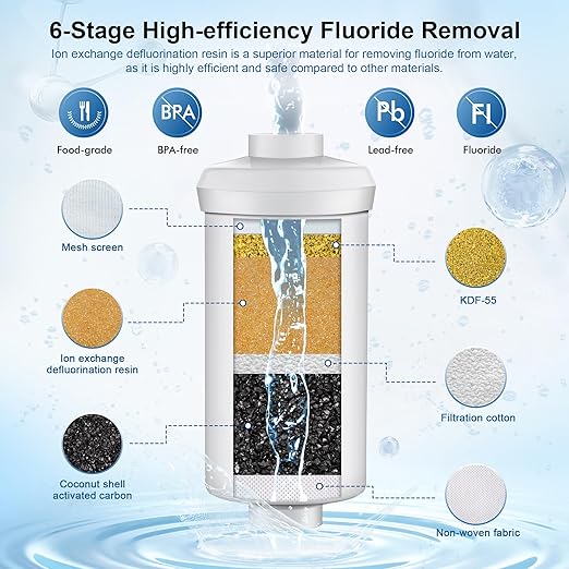 8-Stage Gravity Water Filtration System 3.0 Gallon-304 Stainless Steel Countertop System with 4 Filters and StandReduce 99.9% Chlorine, NSF/ANS 42 Certifcation