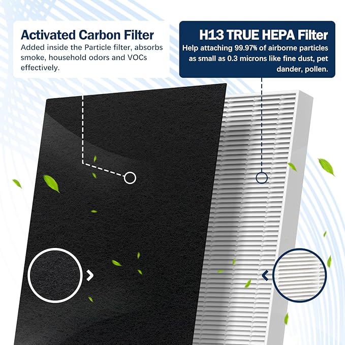 115115 HEPA Replacement Filter A for Winix Plasmawave Air Purifier C535 5300 5300-2 6300 6300-2 P300 AM90 C909 9800, 2 True HEPA Filters + 8 Carbon Pre-Filters