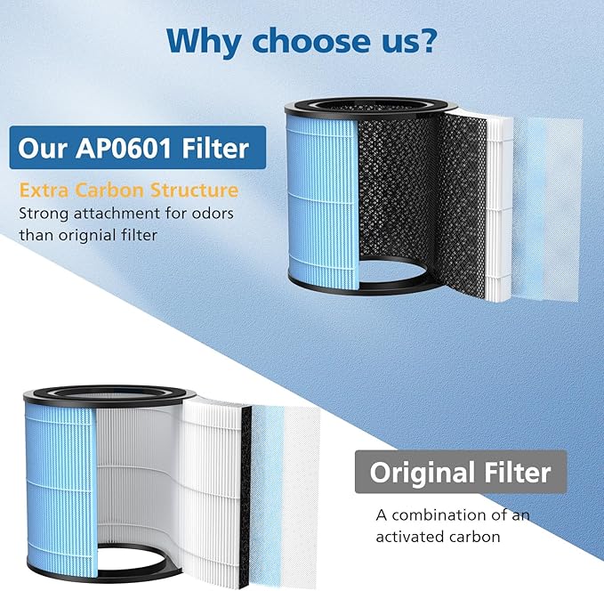 AP0601 Replacement Filters Compatible with AIRTOK Air Puri-fier, 4-in-1 Main Filters, High-Efficiency Activated Carbon Filter, AP0601-RF 4 Pack