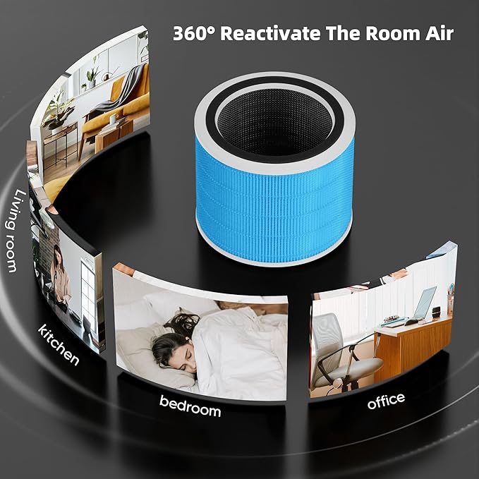 Core 200S Smoke Remover Replacement Filter for LEVOIT Core 200S Smart WiFi Air Purifier, Funmit 3-in-1 H13 True HEPA Filter Replacement and High-Efficiency Activated Carbon, Part # Core 200S-RF, 4Pack