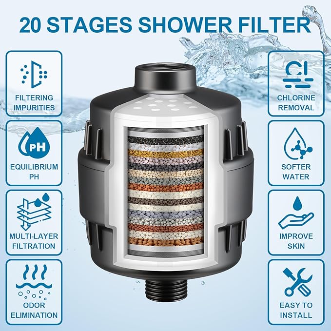 Upgrade Shower Filter -Shower Head Filter for Hard Water,20-Stage Shower Head Filter with 1 Replaceable Filter Cartridges,High Output Shower Water Filter for Removing Chlorine and fluoride- Grey