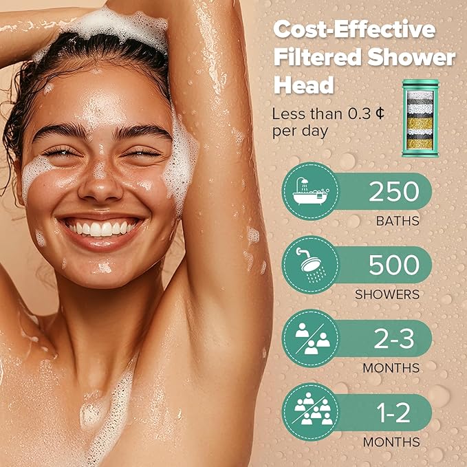 Filtered Shower Head Matte Black - High Pressure Rain Shower Heads with Filter for Hard Water -Water Softener Filters Beads to Remove Chlorine, 1-Min Install, One-Button Filter Replacement