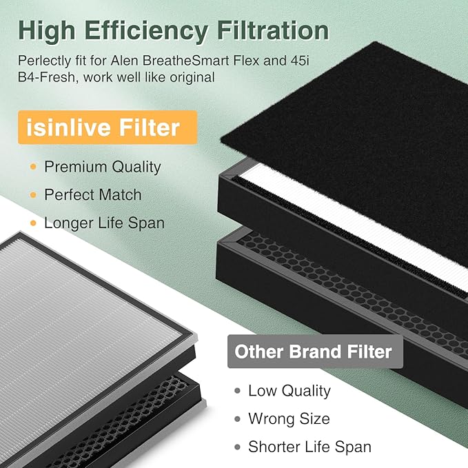 45i Replacement Filter Compatible with Alen BreatheSmart Flex and 45i Pure Air Purifier, 3-in-1 HEPA Filter with Activated Carbon Pre-Filter, B4-Pure, 1 Hepa Filter + 4 Carbon Filters