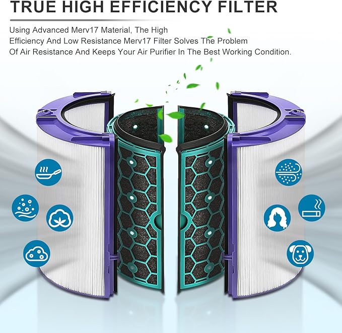 Replacement True Filter for Dyson TP04 TP06 TP07 TP09 TP10 HP04 HP06 HP07 HP09 HP10 PH01 PH02 PH04, Fan Sealed Two Stage 360 System Pure Cool - Activated Carbon