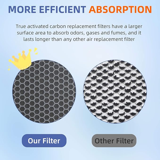 Vital 100S HEPA Pet Allergy Replacement Filter for LEVOIT Vital 100S/100S-P Air Purifier,3-in-1 H13 True HEPA High-Efficiency Activated Carbon Filter,Vital 100S-RF-PA (LRF-V102-YUS), 2 Pack, Yellow