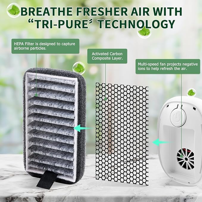 Air Ionizers HEPA Filter/Plug In Air Purifier for Home, Negative Ion Filtration System for Bathroom,Bedroom, Office, Kitchen, Mini Air Cleaner, Portable Air Filter (White) (1)