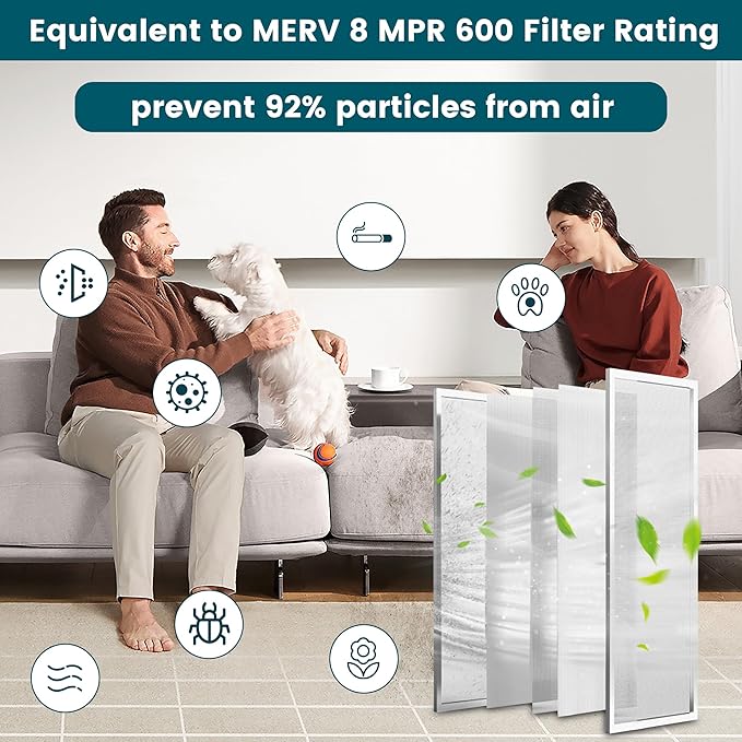 12x12x1 Air Filter-MERV 8, Washable & Reusable Electrostatic Air Filter, AC/HVAC Furnace Filter, Lasts a Lifetime, Permanent Filter, Breathe FresherHome And Office Actual Size:11.69x11.69x1 Inch