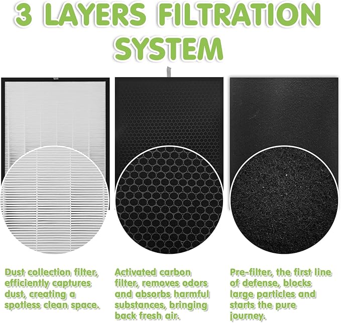 18 Pack 3000 Replacement Filters, Compatible with 3000, 3000M, 3000Pro Air Pur-ifier, 3 Efficiency Air Filters,3 Activated Carbon Filters and 12 Carbon Pre-Filters