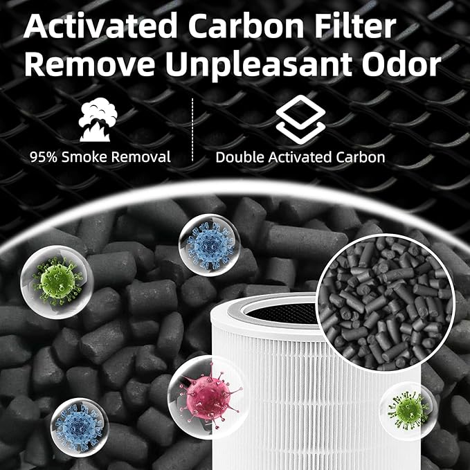 Core 400S Replacement Filter for LEVOIT Core 400S, Core 400S-P, Core400S-RF, Smart WiFi Air Purifier, 3-in-1 True HEPA Activated Carbon Filter, 1 Pack, White by APPLIANCEMATES