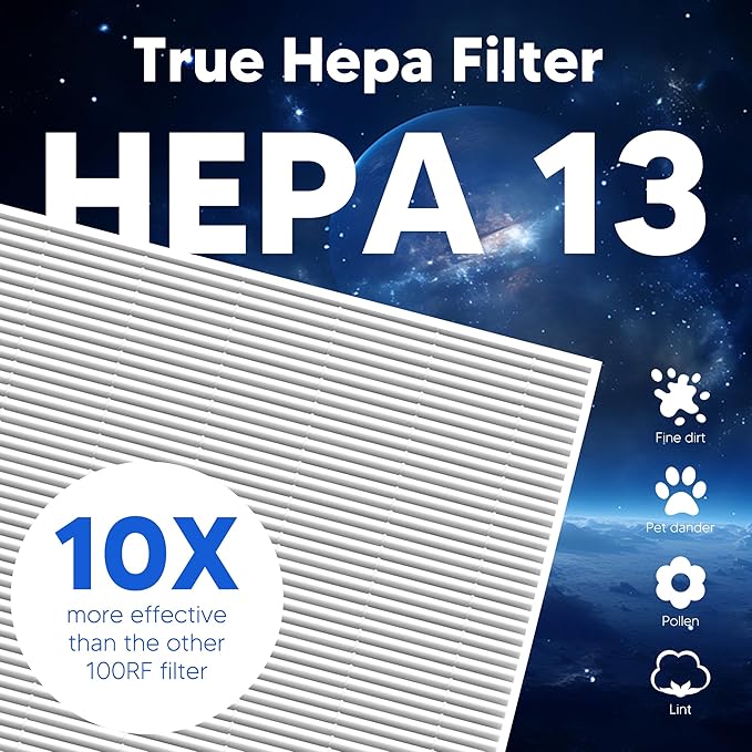 Vital 100 Replacement Filter for LEVOIT Vital 100 Air Purifier, Funmit 3-in-1 H13 True HEPA and High-Efficiency Activated Carbon Filters Set, Compared to Part # Vital 100-RF, 3 Pack, White