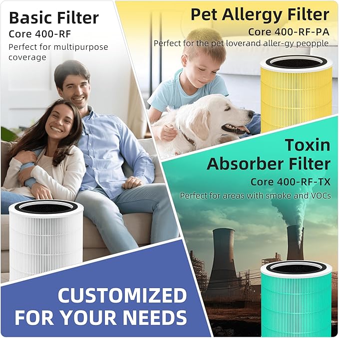 Core 400S Replacement Filter for LEVOIT Core 400S and Core400S-P/Core 400S-rf Smart WiFi Air Purifier,3-in-1 True H13 HEPA Activated Carbon Pre-Filter,1Pack,White
