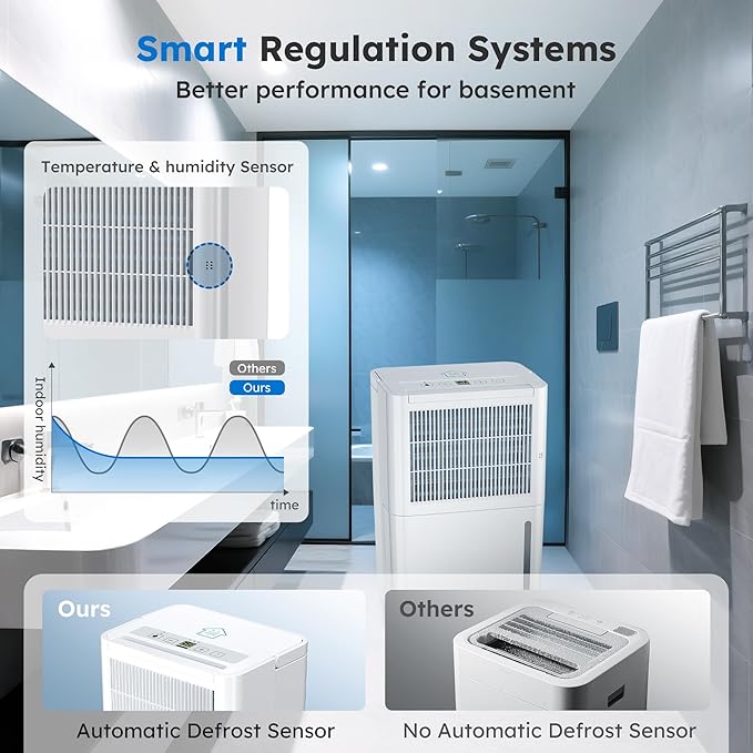 2500 Sq.Ft Dehumidifiers with Drain Hose for Home, 30 Pints Large Room Dehumidifier with Smart Humidity Control, 24H Timer, 3 Working Modes for Bathroom & Bedroom