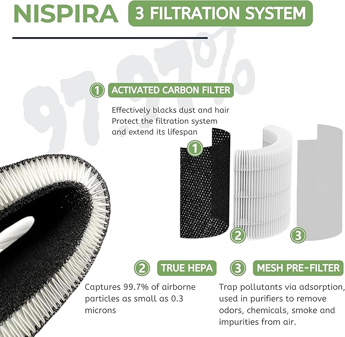 Nispira C610 Replacement Filter Z for Winix C610 Air Purifier 1712-0121-00 H13 Grade True HEPA with Activated Carbon, 3 Packs